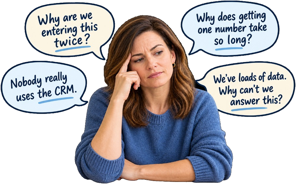A concerned woman rests her head on her hand, surrounded by four questions: Why are we entering this twice? Nobody really uses the CRM. Why does getting one number take so long? We’ve loads of data. Why can’t we answer this?
